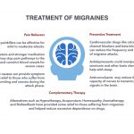 Migraines And Headaches