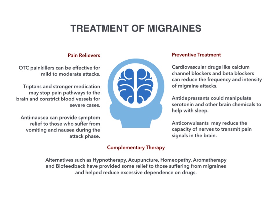 Migraines And Headaches